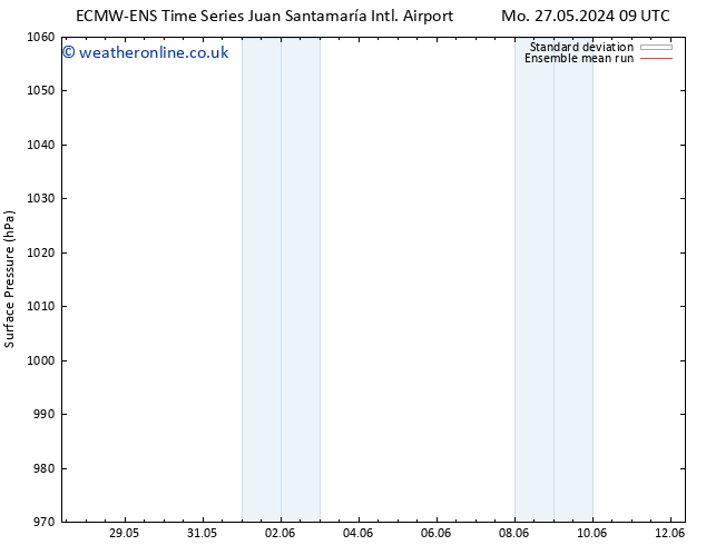 Surface pressure ECMWFTS Tu 28.05.2024 09 UTC