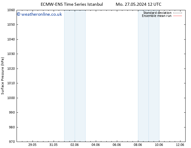 Surface pressure ECMWFTS Tu 28.05.2024 12 UTC