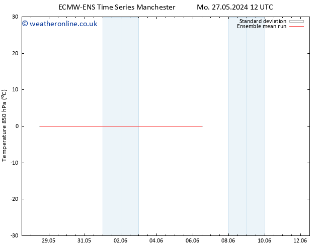 Temp. 850 hPa ECMWFTS We 29.05.2024 12 UTC