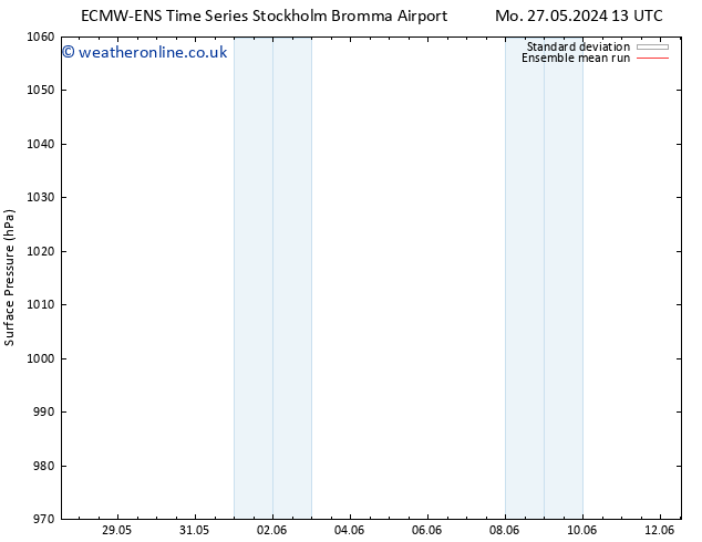 Surface pressure ECMWFTS Fr 31.05.2024 13 UTC