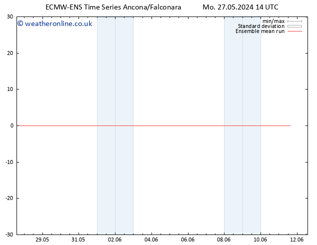 Temp. 850 hPa ECMWFTS Tu 28.05.2024 14 UTC