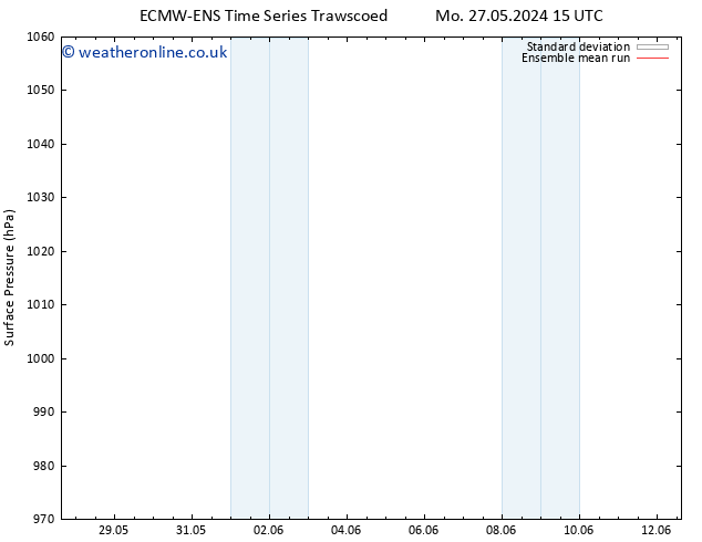 Surface pressure ECMWFTS We 29.05.2024 15 UTC