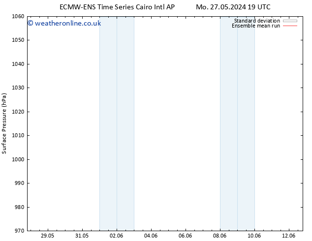 Surface pressure ECMWFTS Mo 03.06.2024 19 UTC