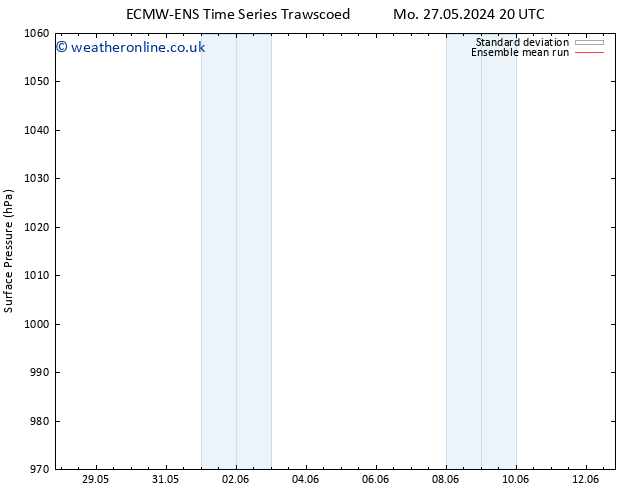 Surface pressure ECMWFTS Tu 28.05.2024 20 UTC