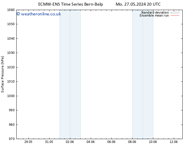 Surface pressure ECMWFTS Tu 28.05.2024 20 UTC