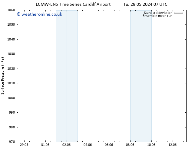 Surface pressure ECMWFTS We 29.05.2024 07 UTC