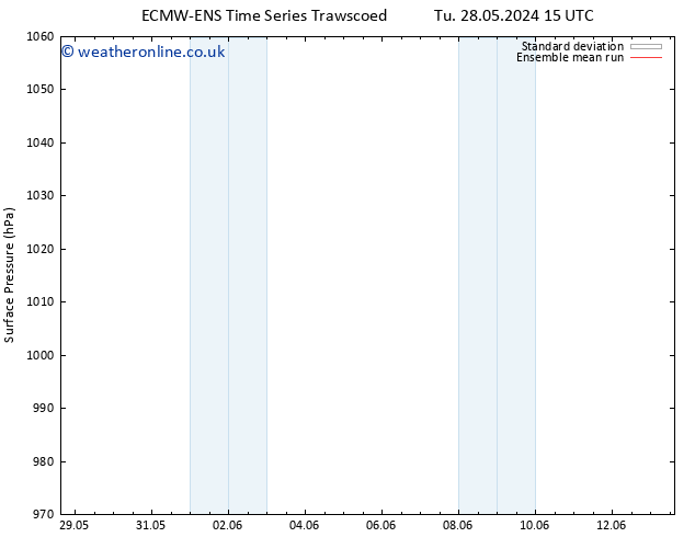 Surface pressure ECMWFTS Mo 03.06.2024 15 UTC