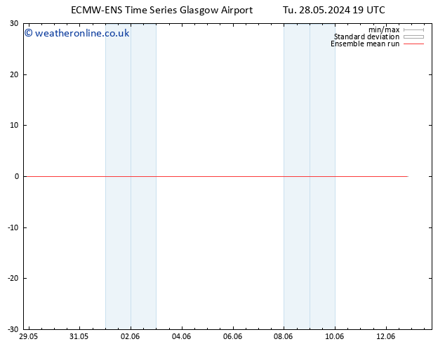 Temp. 850 hPa ECMWFTS We 29.05.2024 19 UTC