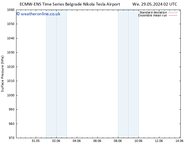 Surface pressure ECMWFTS Th 30.05.2024 02 UTC