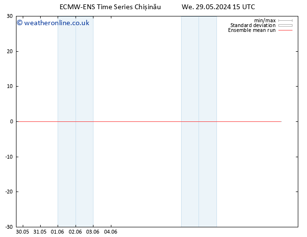 Temp. 850 hPa ECMWFTS Th 30.05.2024 15 UTC
