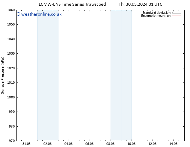 Surface pressure ECMWFTS Fr 31.05.2024 01 UTC