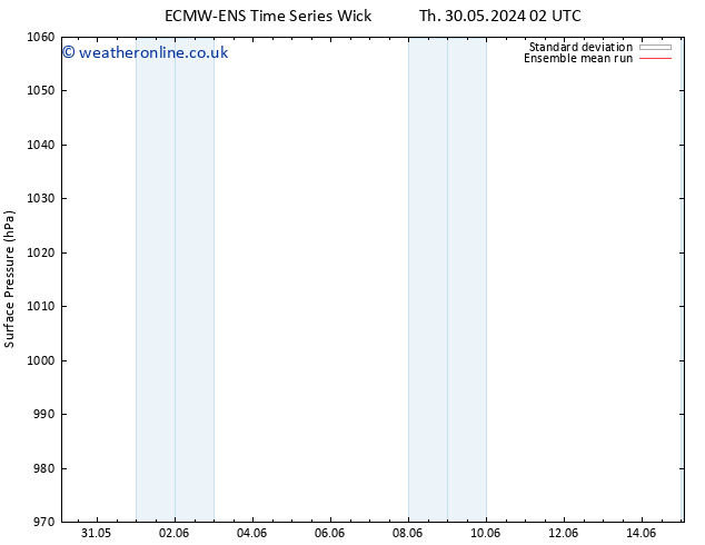 Surface pressure ECMWFTS Fr 31.05.2024 02 UTC