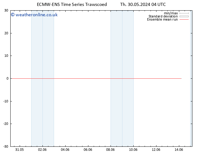 Temp. 850 hPa ECMWFTS Fr 31.05.2024 04 UTC