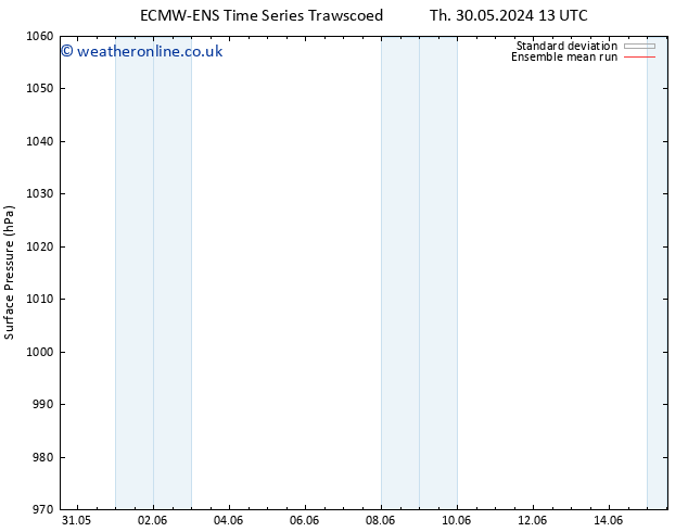 Surface pressure ECMWFTS We 05.06.2024 13 UTC