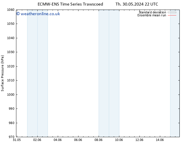 Surface pressure ECMWFTS Fr 31.05.2024 22 UTC