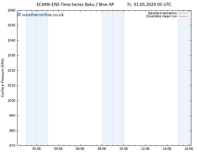 Surface pressure ECMWFTS We 05.06.2024 05 UTC