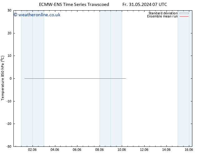 Temp. 850 hPa ECMWFTS Tu 04.06.2024 07 UTC