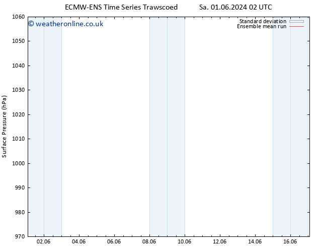 Surface pressure ECMWFTS Th 06.06.2024 02 UTC