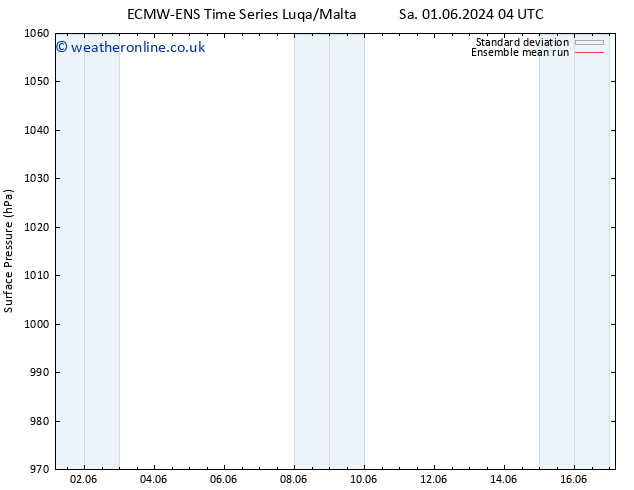 Surface pressure ECMWFTS Tu 11.06.2024 04 UTC