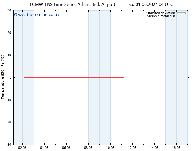 Temp. 850 hPa ECMWFTS Su 02.06.2024 04 UTC