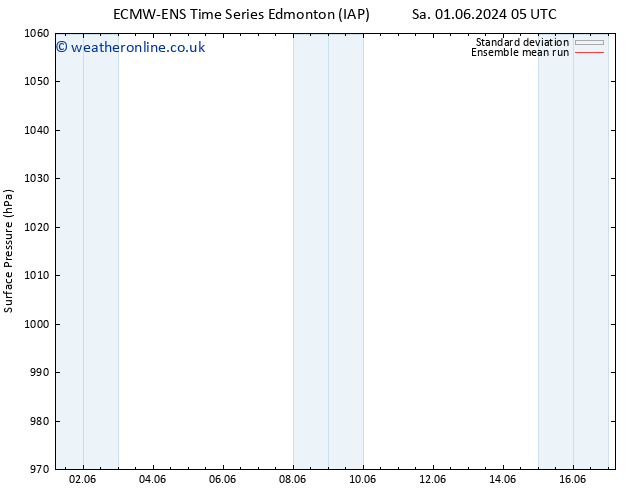 Surface pressure ECMWFTS Su 02.06.2024 05 UTC