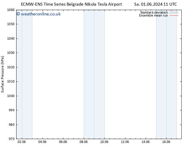 Surface pressure ECMWFTS Su 02.06.2024 11 UTC