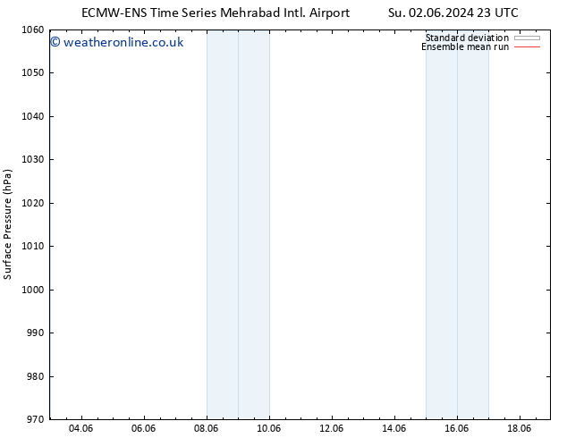 Surface pressure ECMWFTS Tu 04.06.2024 23 UTC