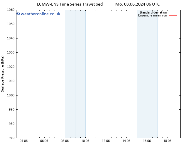 Surface pressure ECMWFTS Fr 07.06.2024 06 UTC
