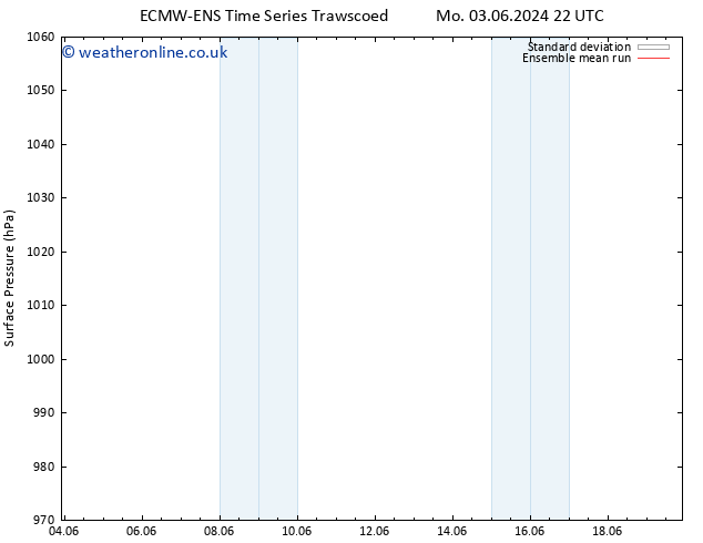 Surface pressure ECMWFTS Th 13.06.2024 22 UTC