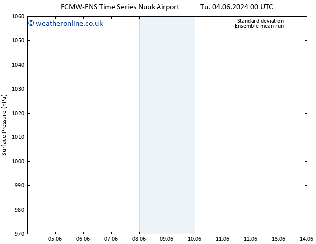 Surface pressure ECMWFTS Su 09.06.2024 00 UTC