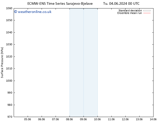 Surface pressure ECMWFTS We 05.06.2024 00 UTC