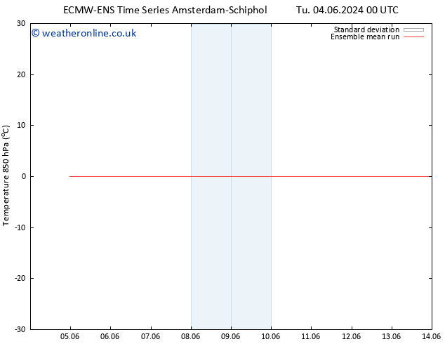 Temp. 850 hPa ECMWFTS We 05.06.2024 00 UTC