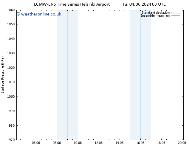 Surface pressure ECMWFTS We 05.06.2024 03 UTC