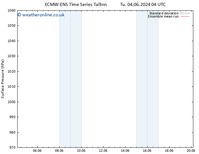 Surface pressure ECMWFTS Sa 08.06.2024 04 UTC