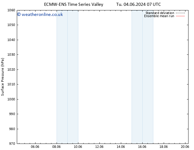 Surface pressure ECMWFTS Fr 14.06.2024 07 UTC