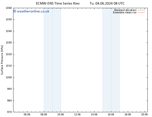 Surface pressure ECMWFTS We 05.06.2024 08 UTC