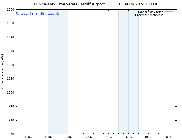 Surface pressure ECMWFTS Tu 11.06.2024 19 UTC