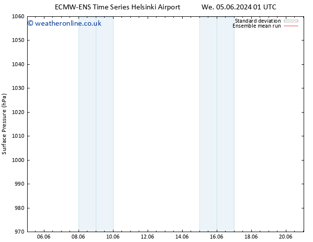 Surface pressure ECMWFTS Su 09.06.2024 01 UTC