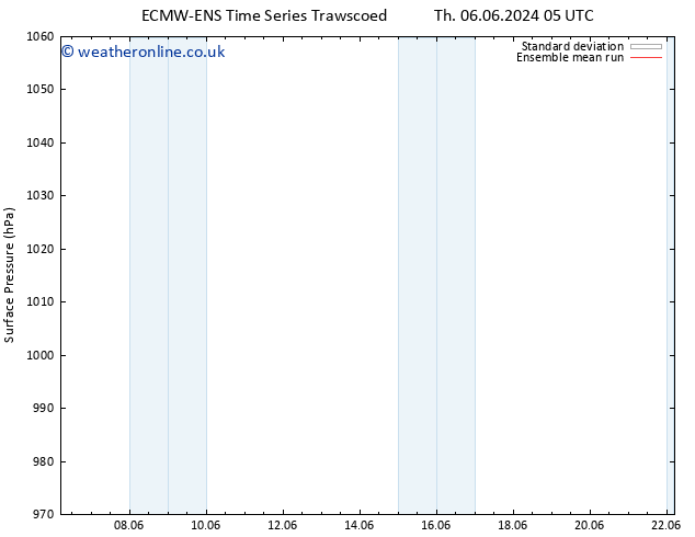 Surface pressure ECMWFTS Mo 10.06.2024 05 UTC