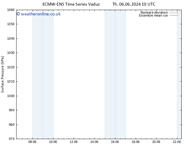 Surface pressure ECMWFTS Fr 07.06.2024 10 UTC