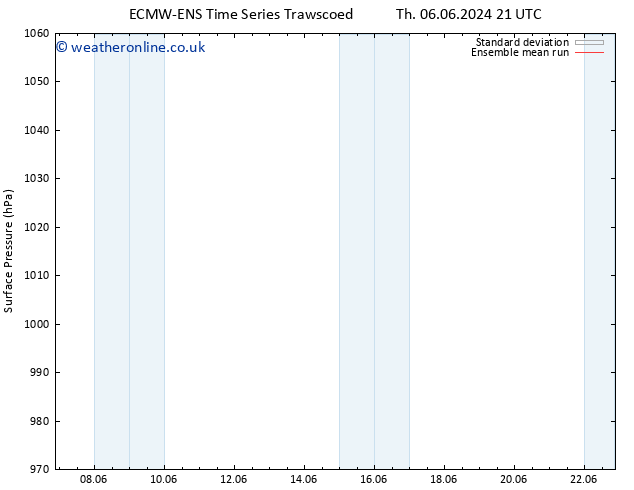 Surface pressure ECMWFTS Sa 08.06.2024 21 UTC