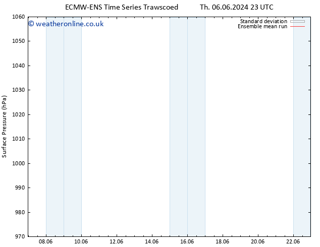 Surface pressure ECMWFTS Su 16.06.2024 23 UTC