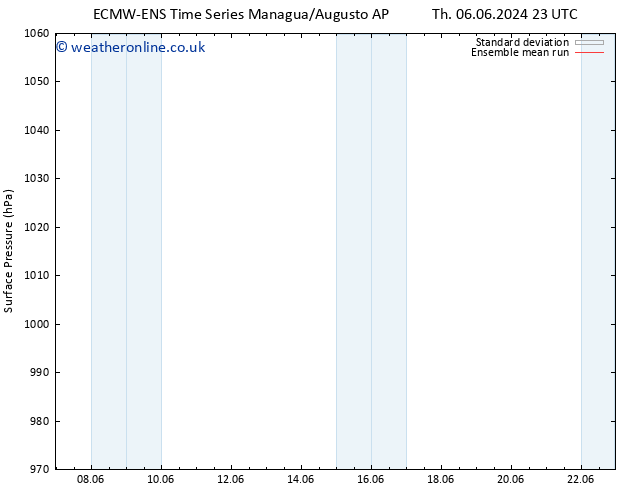 Surface pressure ECMWFTS Su 16.06.2024 23 UTC