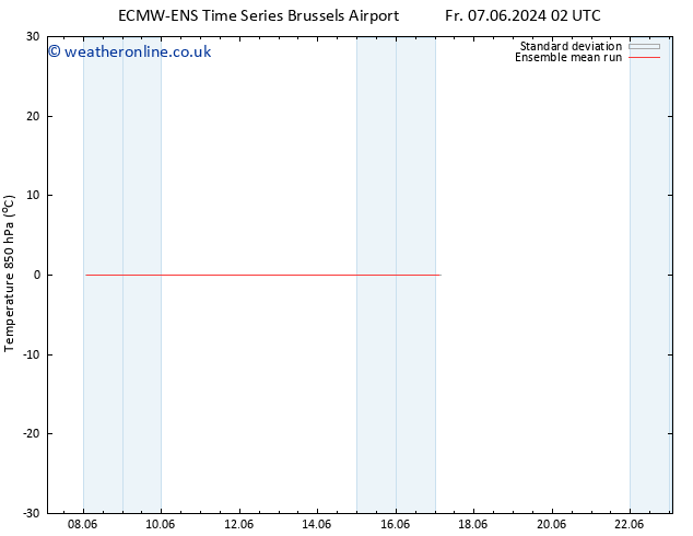 Temp. 850 hPa ECMWFTS Tu 11.06.2024 02 UTC