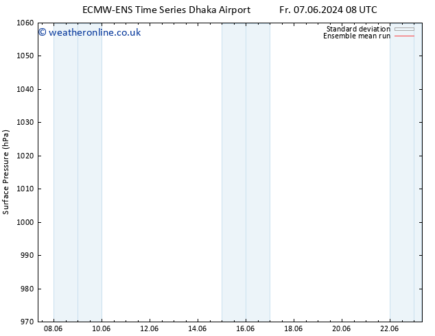 Surface pressure ECMWFTS Su 09.06.2024 08 UTC