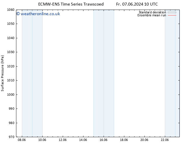 Surface pressure ECMWFTS We 12.06.2024 10 UTC