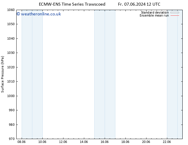 Surface pressure ECMWFTS Mo 17.06.2024 12 UTC