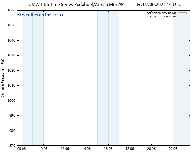 Surface pressure ECMWFTS Sa 08.06.2024 14 UTC