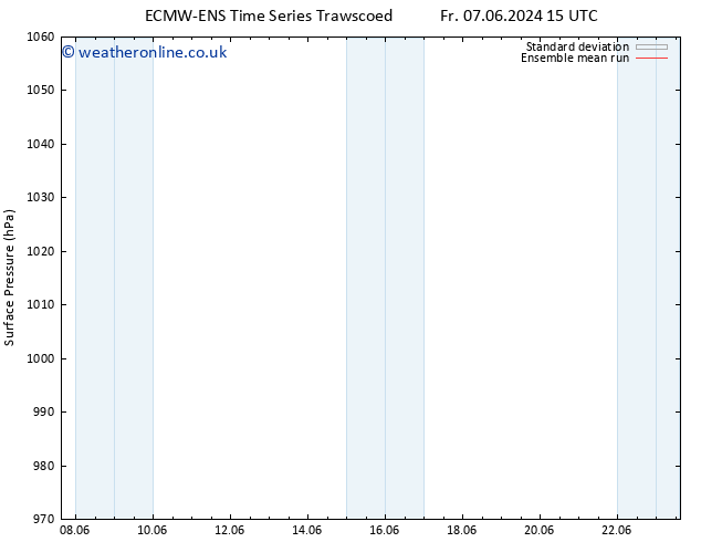 Surface pressure ECMWFTS Fr 14.06.2024 15 UTC