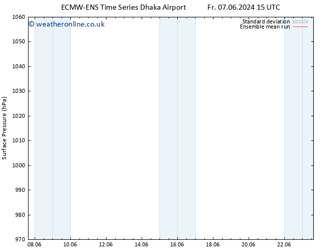 Surface pressure ECMWFTS Th 13.06.2024 15 UTC